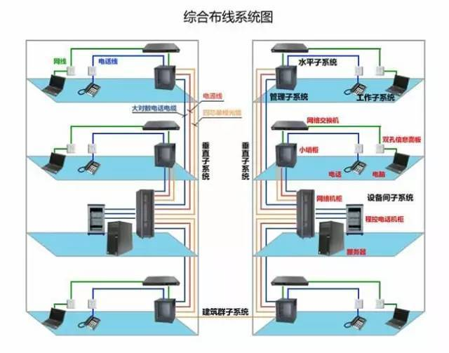 綜合布線.png